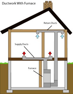 Ductwork problems