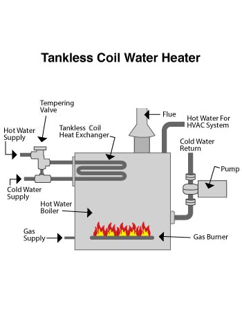 https://www.pipeworksservices.com/wp-content/uploads/indirect-water-heater-lg.jpg